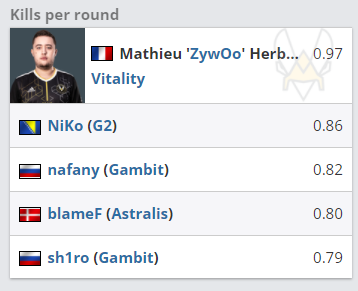 英雄联盟S15瑞士轮最终战 TES与BLG内战揭晓八强名额