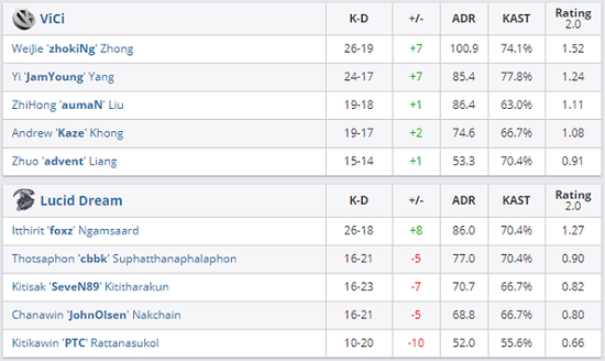 电竞盛宴在东方体育中心点燃激情